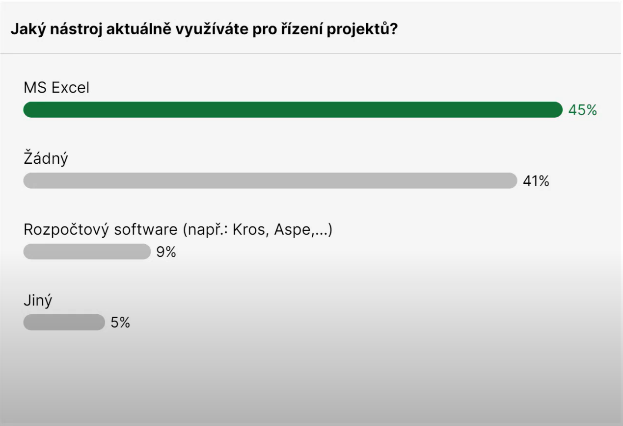 Webinář Správa a řízení investic pro veřejné zadavatele 6 49 screenshot 0001 Webinář Správa a řízení investic pro veřejn