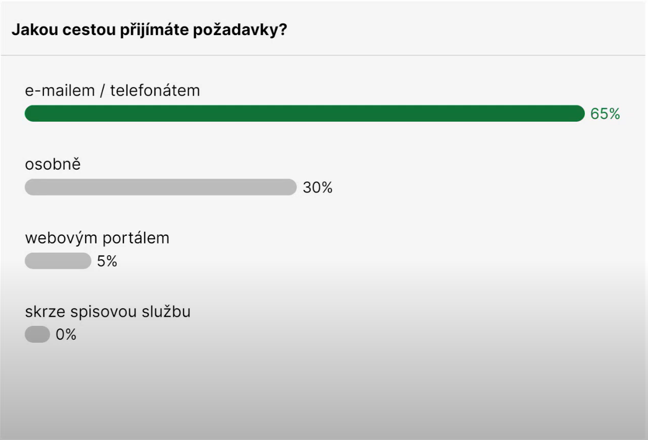 Webinář Správa a řízení investic pro veřejné zadavatele 6 49 screenshot 0000 Webinář Správa a řízení investic pro veřejn