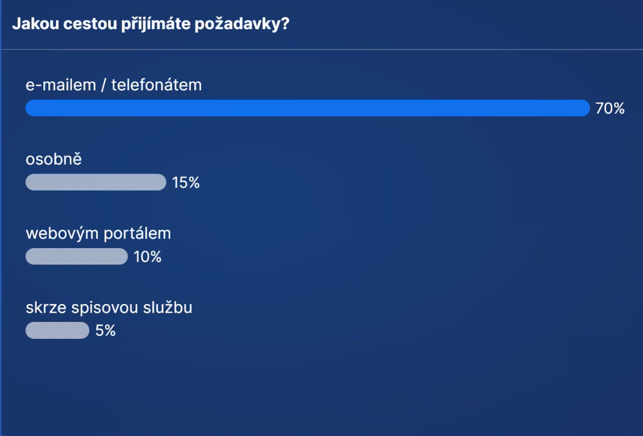 Webinář Správa a řízení investic pro veřejné zadavatele 6 49 screenshot 0000 Webinář Správa a řízení investic pro veřejn