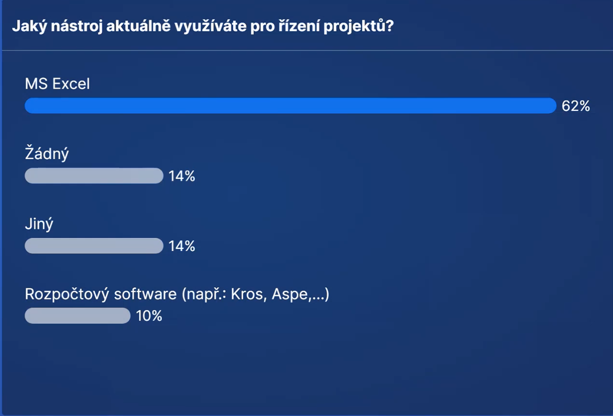 Webinář Správa a řízení investic pro veřejné zadavatele 6 49 screenshot 0001 Webinář Správa a řízení investic pro veřejn