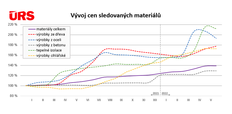 agenda smluv maly