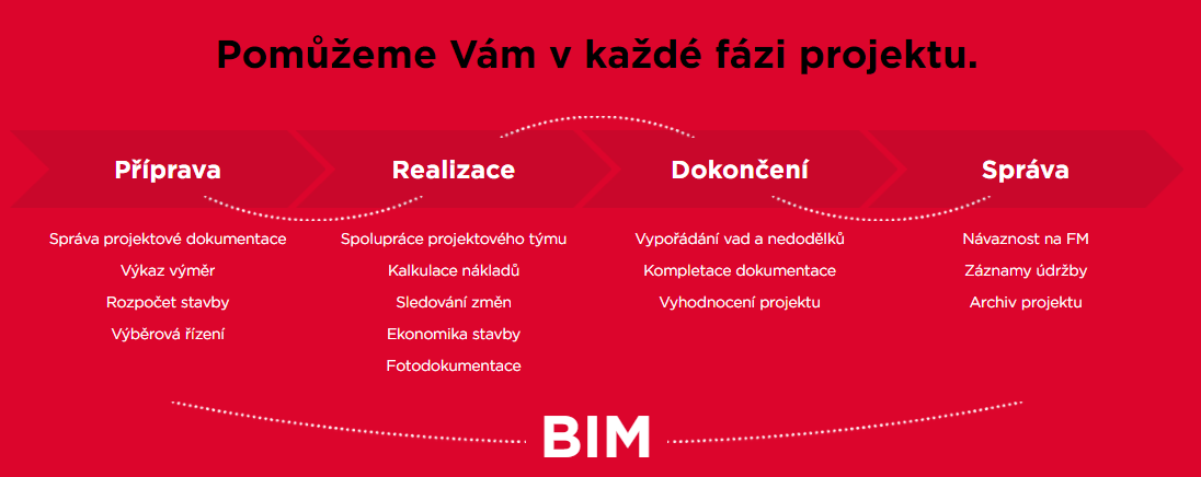 pomuzeme vam proces